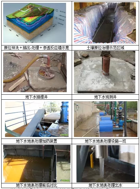 我國鉻污染場(chǎng)地修復(fù)工程案例分析及技術(shù)路線思考